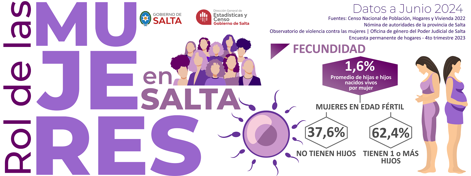 Rol de la Mujer Salta